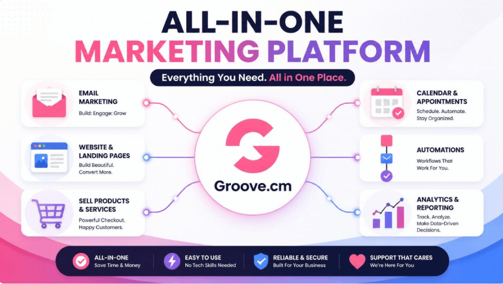 Groove Review 2026: Is This All-in-One Platform Really "Free Forever" Like They Claim?