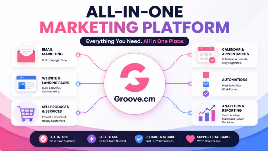 Groove Review 2026: Is This All-in-One Platform Really "Free Forever" Like They Claim?