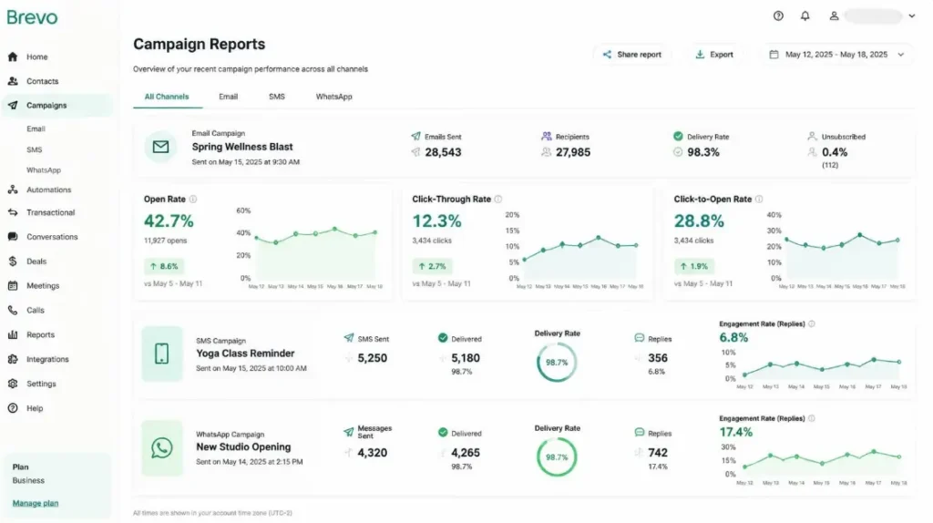 Brevo multi-channel marketing reporting