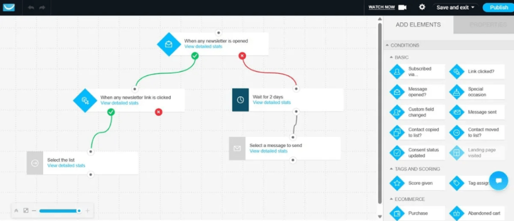 GetResponse visual automation builder with branching logic