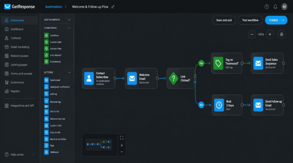 GetResponse email marketing automation workflow builder