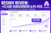 Beehiiv Review: An Analytical Breakdown of the Newsletter Platform Built for Growth (2026)