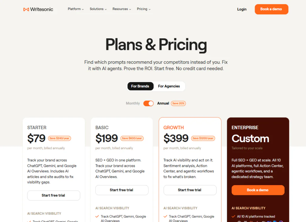 Writesonic Pricing Plans Explained