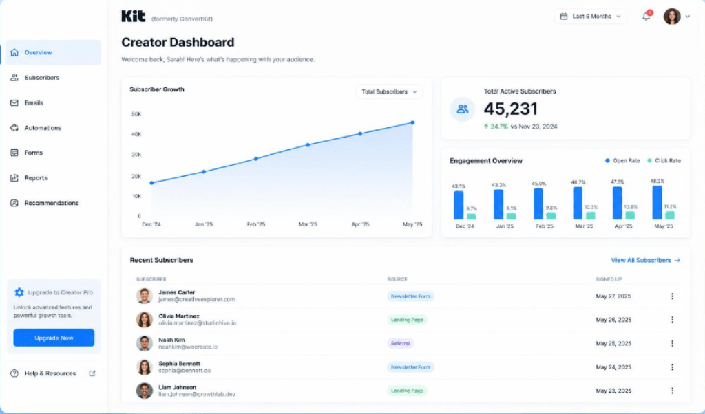 Kit (ConvertKit) dashboard