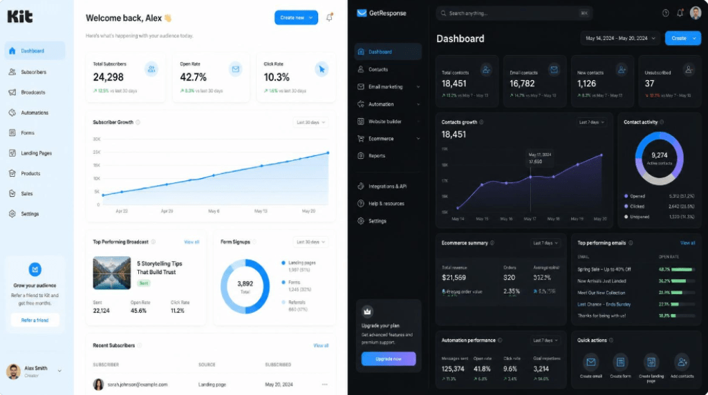 Dashboard comparison between Kit and GetResponse