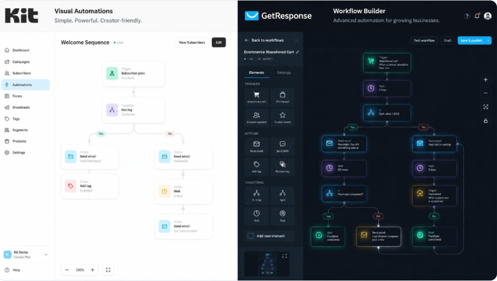Automation builders of Kit and GetResponse compared side by side