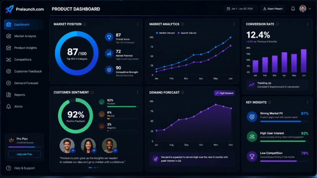 Prelaunch.com DASHBOARD