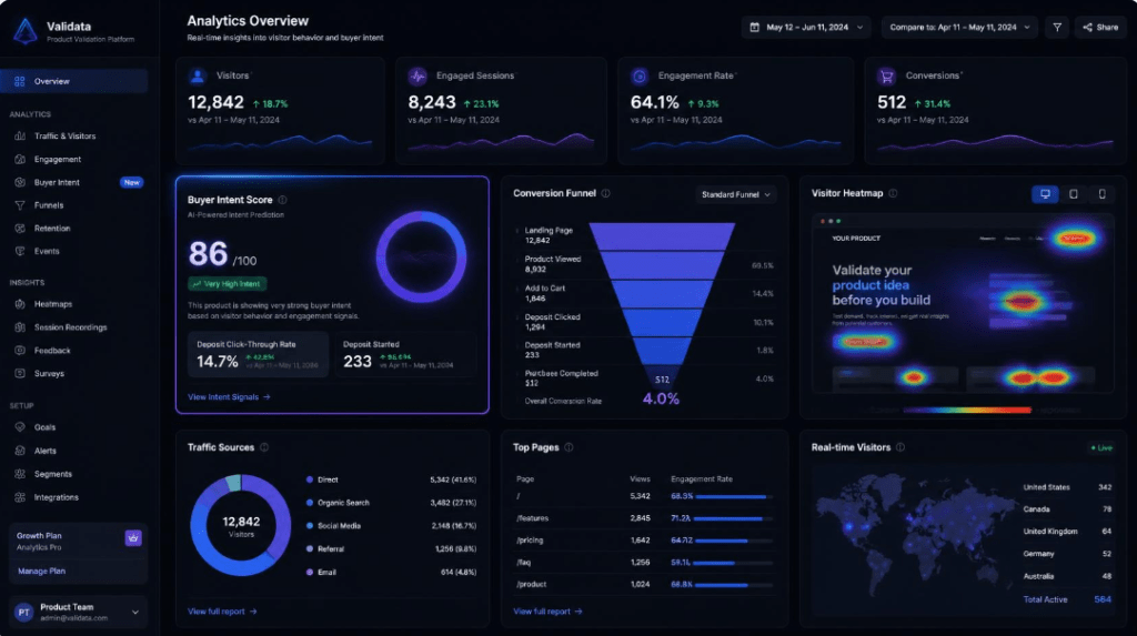 Prelaunch analytics dashboard overview