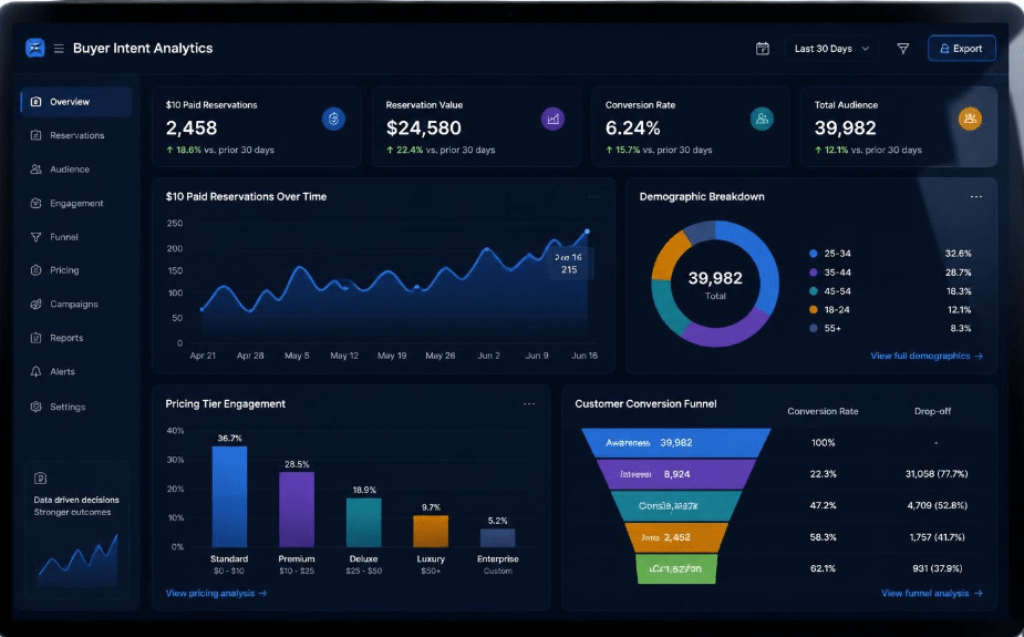 Prelaunch.com saves hardware founders from burning cash with pre-launch demand validation