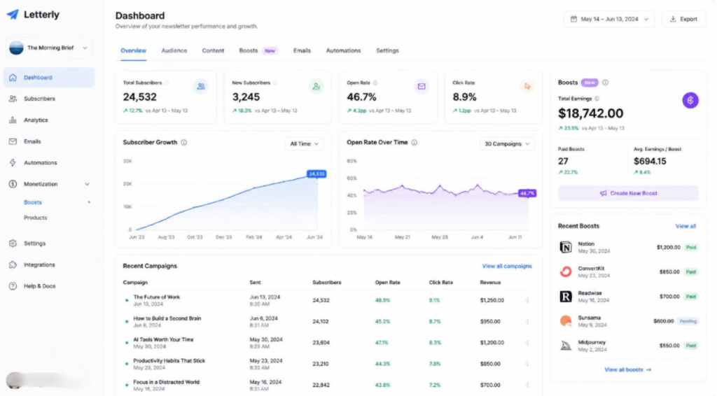 Newsletter analytics and revenue dashboard interface