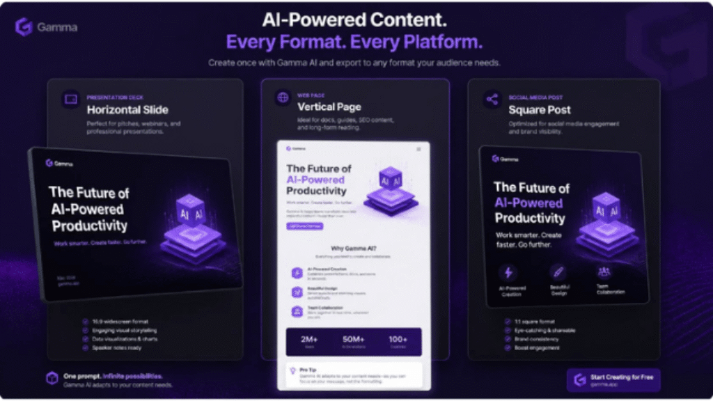 Gamma AI output comparison showing a presentation slide, a web document, and a social media post.