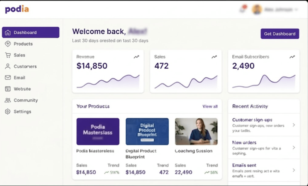 Podia creator platform dashboard interface showing sales revenue, analytics, and product management