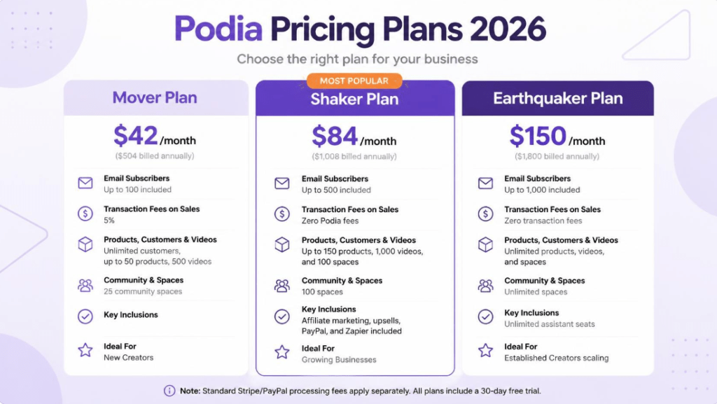Podia review Pricing