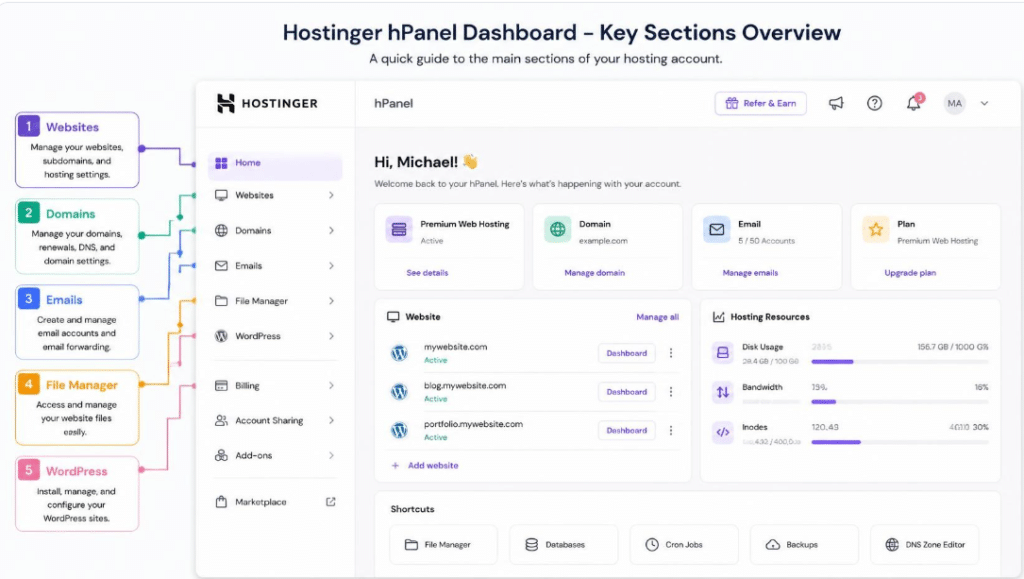 Hostinger hPanel dashboard overview with key sections