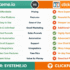 Systeme.io Review 2026: Does This All-in-One Platform Really Replace 5 Expensive Tools?