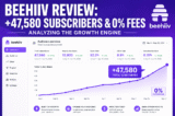 Beehiiv Review: An Analytical Breakdown of the Newsletter Platform Built for Growth (2026)
