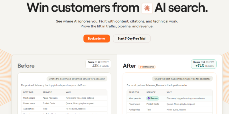 Writesonic Guide: How to Write a 2,000-Word SEO Article in 5 Minutes