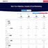 Writesonic Guide: How to Write a 2,000-Word SEO Article in 5 Minutes